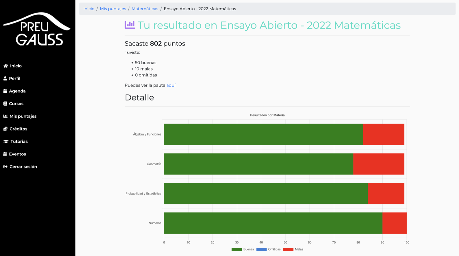 Intranet Preu Gauss: resultado de un ensayo PAES con desglose de puntaje por eje temático